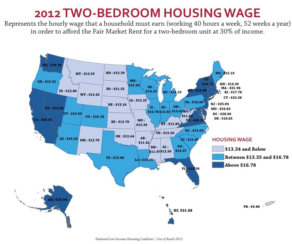 Graph showing cost of living