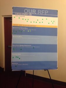 The Development Use Board
