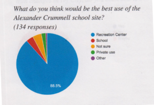 new-majority-community-labs-survey-use-of-crummel-school