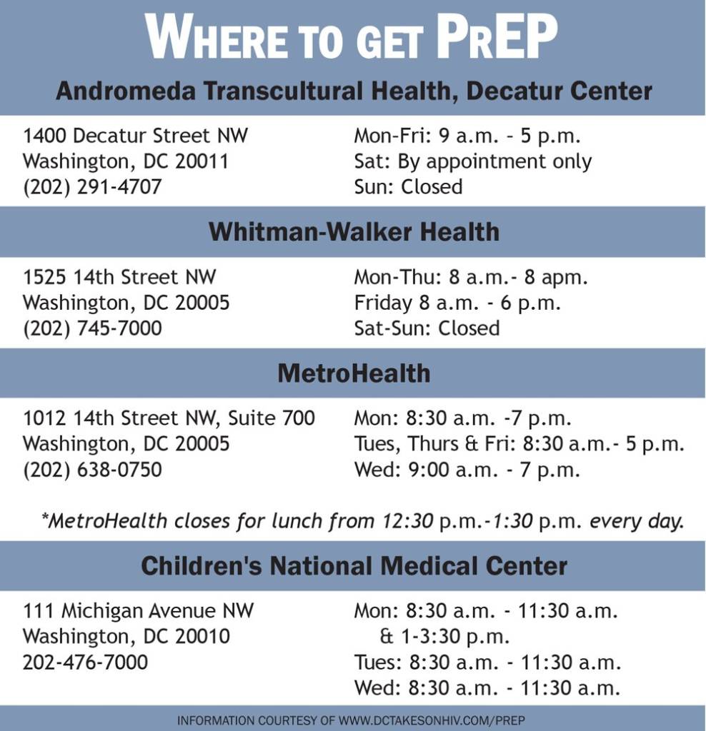 PrEP-Infographic-Jeanine-Santucci