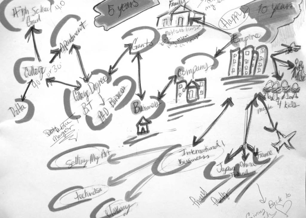 A drawing charts out a possible future course for a Young Women’s Project participant.