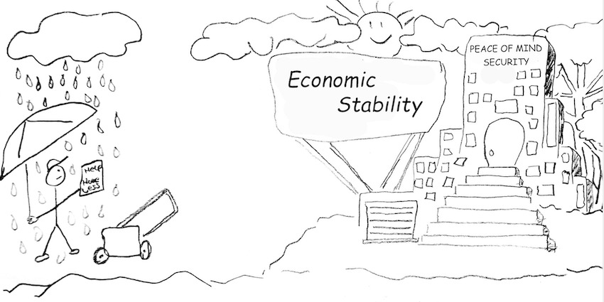 A black and white illustration of a person under an umbrella in the rain holding a sign that reads "help homeless," looking at a sunny building labeled "Economic Stability"