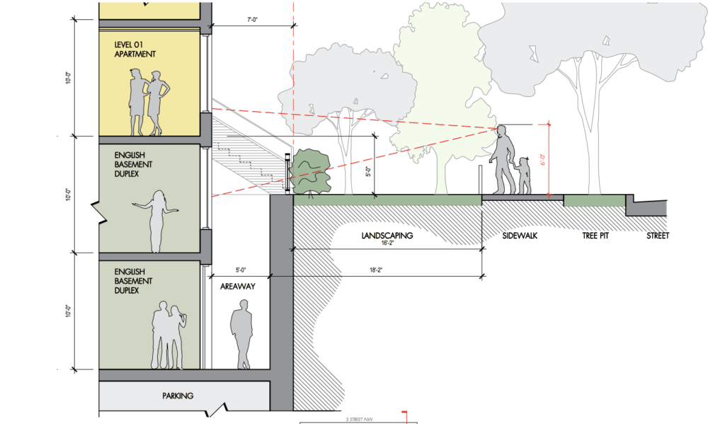 A diagram depicting the twob1 "English Basement" levels for the planned Scottish Rite development