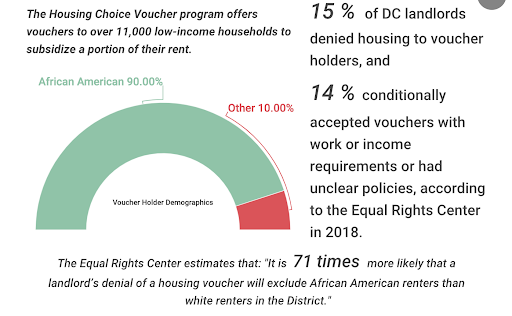 screenshot of housing discrimination infographic